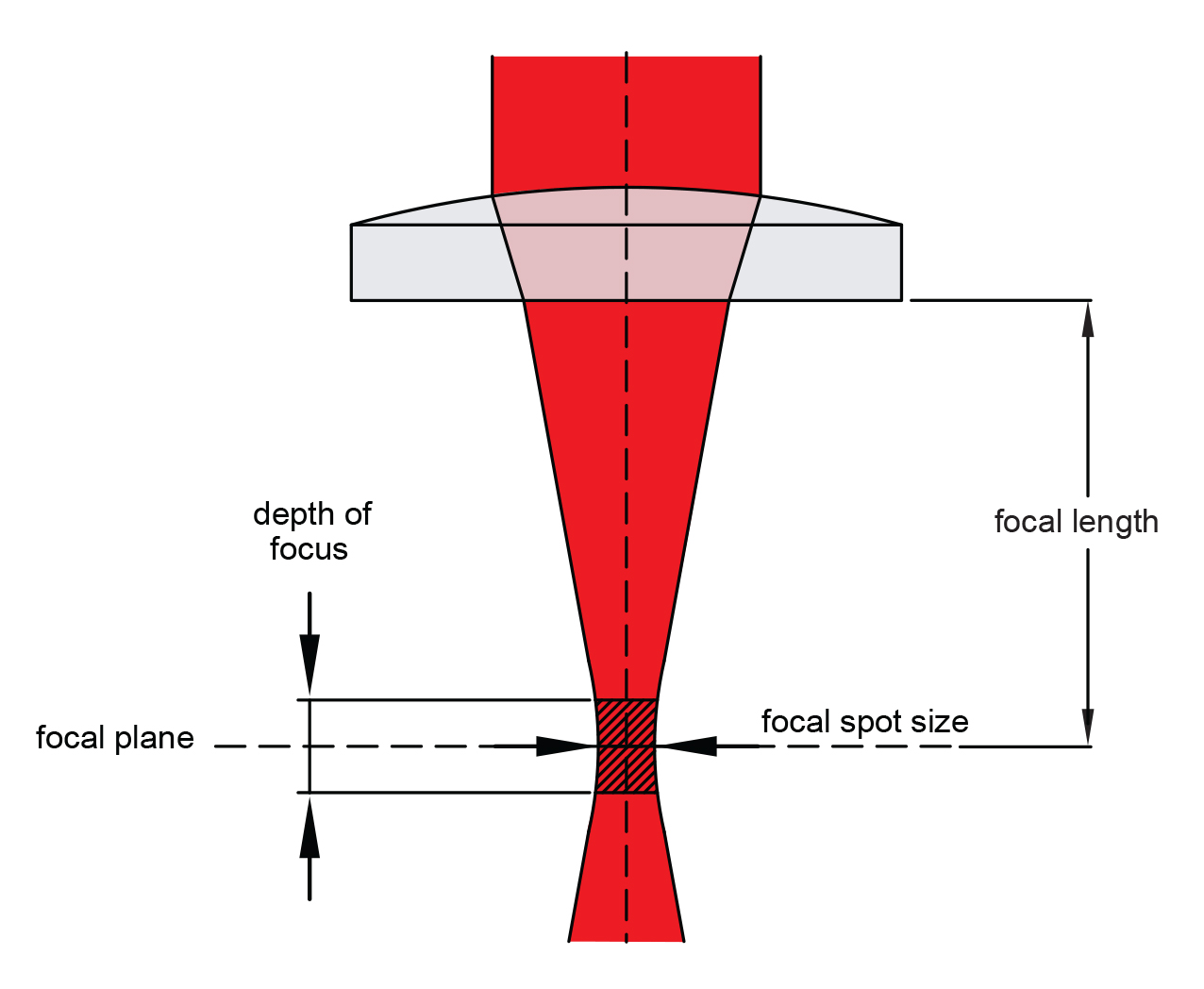 lens-laser.png